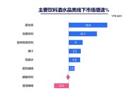 东鹏饮料2024年净利润预增逾5成，抢了红牛的饭碗？