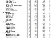 14种产品价格上涨 33种下降！国家统计局：2024年12月下旬流通领域重要生产资料市场价格变动情况