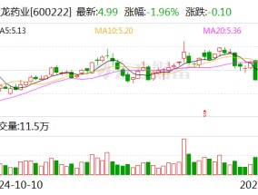 太龙药业：产品拟中选全国中成药采购联盟集中带量采购