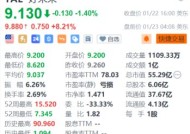 好未来盘前涨超8% 第三财季净营收同比增长62%超预期