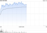 海尔智家午前涨逾4% 集团战略控股新时达电气