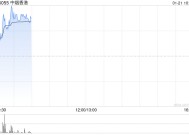 中烟香港早盘涨超4% 国金证券首次覆盖给予“买入”评级