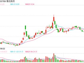 “甲流”话题冲上热搜，2连板鲁抗医药：公司子公司生产的抗流感药不针对甲流