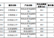 2025 款比亚迪元 UP 纯电 SUV 现身工信部：可选 301 / 401 公里续航、有望升级智驾功能