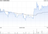 万国黄金集团发盈喜 预计2024年度股东应占溢利增加不少于60%