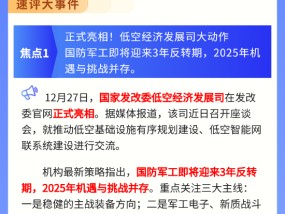 【盘前三分钟】12月30日ETF早知道