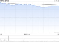 百胜中国2月6日回购合计6.2万股