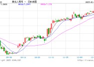 央行1月将在香港新增发行离岸人民币央行票据，预计发行规模远超过去单次最大发行规模