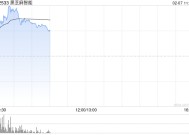 黑芝麻智能现涨超17% DeepSeek有望推动智驾产业升级加速