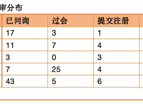 多层次数据显露市场信号：IPO将分阶段、有节奏地步入复苏期