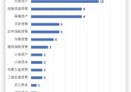 年终盘点丨数说2024险资资产支持计划：登记数量大增、规模锐减 基础资产投资类别转向