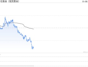 美联储鹰声再起 金价震荡向下为主