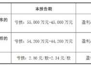 欧晶科技预计现上市首亏，产能扩张急“踩刹车”