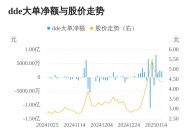 粤宏远A主力资金持续净流入，3日共净流入6631.19万元