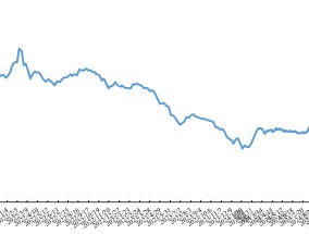 公募REITs市场表现周报（2024.12.30~2025.1.5）