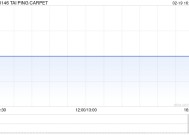 TAI PING CARPET发布中期业绩 股东应占溢利2169.7万港元同比减少2.59%