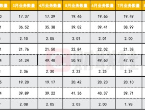 量增价低持续 快递业争降本 预计明年无人车无人机应用加速|年终盘点