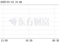 纽交所铜、银大涨，“关税恐惧”带来“美国金属溢价”