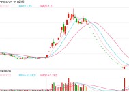 连续5年财务造假触红线 *ST卓朗将被强制退市