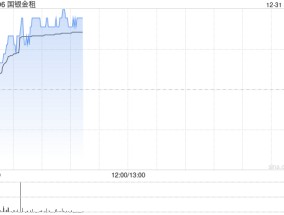 国银金租盘中涨近7% 海航控股或成为公司前十大股东