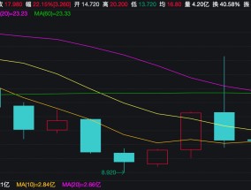 东方甄选跌超6%，俞敏洪年终总结称其为火药桶