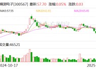 精测电子：拟8850万元收购江门精测72.5%股权