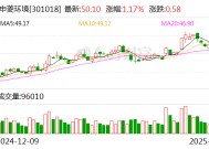 申菱环境：公司新数据中心制造基地正加快产线认证和各项验收工作