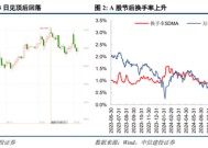 中信建投：中期震荡上行，留意结构交易过热