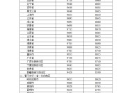 国家发改委：明起国内汽柴油价格每吨分别上涨340元和325元