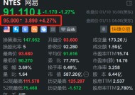 获机构唱好 网易盘前涨超4% H股逆势拉升涨1.3%