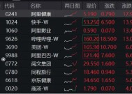 新高！港股互联网ETF（513770）飙涨5%，4股涨逾10%，阿里健康涨近18%