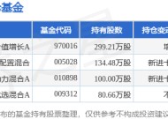 1月9日风华高科涨6.13%，中信建投价值增长A基金重仓该股