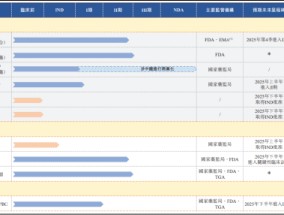 劲方医药IPO：核心产品面临专利风险 身负上市对赌协议已资不抵债