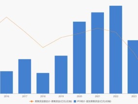 2024，中国资本市场十大关键词