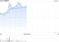 中烟香港盘中涨近5% 近日获天风证券维持“买入”评级