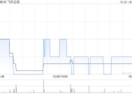 飞天云动：李艳浩不再为公司的控股股东