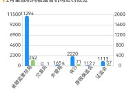 2月金融处罚环比减少，上海华瑞银行因不正当手段吸存等被罚最多