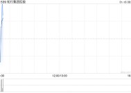 知行集团控股拟2亿港元收购Synergy Cooling Management Limited 25%股权