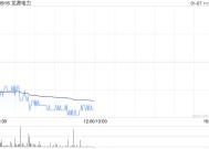 花旗：予龙源电力“买入”评级 目标价下调至7.2港元