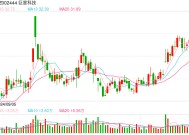 知名基金经理最新持仓动向曝光！傅鹏博、赵枫增减了这些个股