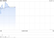 凯莱英拟授出521.60万股A 股限制性股票