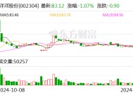 洋河股份2024年度中期利润分配预案：拟10派23.3元