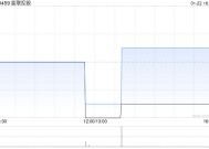 鋑联控股：骏联信贷及霭华信贷合共授出5300万港元的贷款