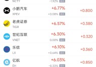 周二热门中概股普涨 京东涨4.04%，小鹏汽车涨6.77%