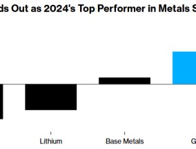 2024年大宗金属喜忧参半：黄金上涨27%强势领跑，贱金属承压