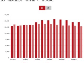 五大亮点凸显！2024年，资管业务成为券商业绩压舱石