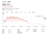 特斯拉危矣？美投行Stifel：马斯克“跨界”政治圈恐影响汽车销量！