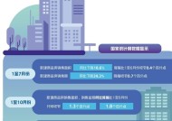 经济日报：金融政策组合拳加力稳楼市