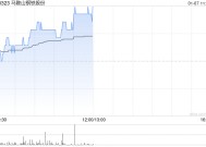 马鞍山钢铁股份现涨超3% 机构预期国内制造业有望维持较高景气