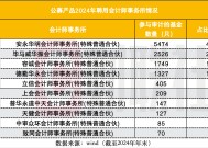 公募审计“一哥”易主，普华永道遭集体解约，本土代表容诚跃升至第三